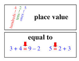 Math Word Walls  Math word walls, Math words, Middle school math classroom